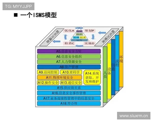 OT体育安全保障措施：保障用户资金与个人信息安全的全面策略
